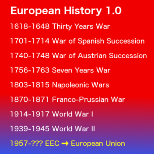 European history